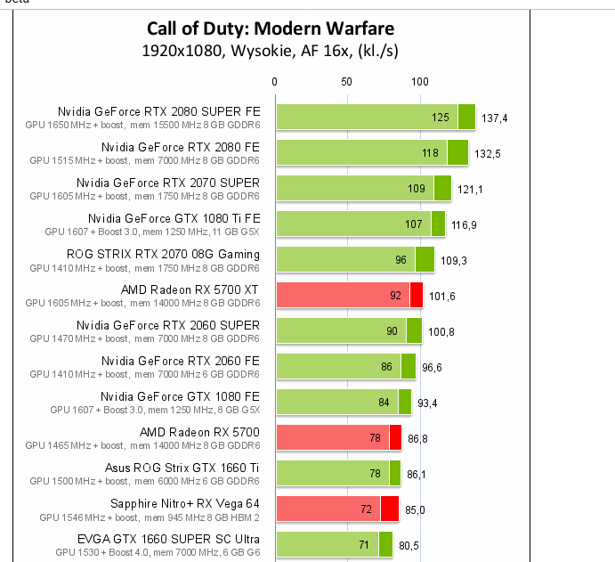 Screenshot_2019-11-05 Call of Duty Modern Warfare – test wydajności kart graficznych i proceso...png