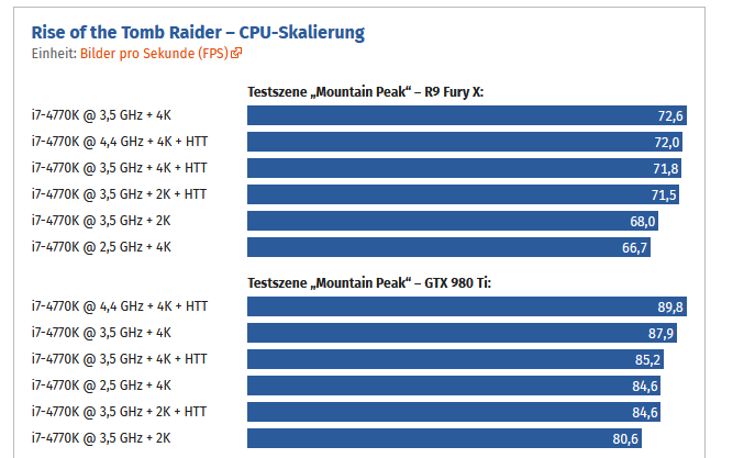 Screenshot_2019-12-19 Rise of the Tomb Raider Benchmarks Beeindruckende Grafik mit hohen Anfor...png