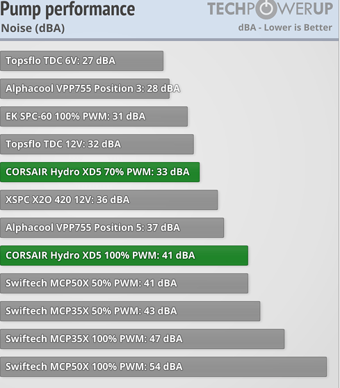 Screenshot_2020-01-22 CORSAIR Hydro X Series XD5 Pump Reservoir Combo Review.png