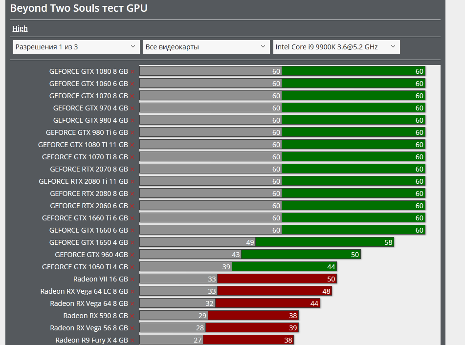 Screenshot_2020-02-07 Beyond Two Souls тест GPU CPU Action FPS TPS Тест GPU.png