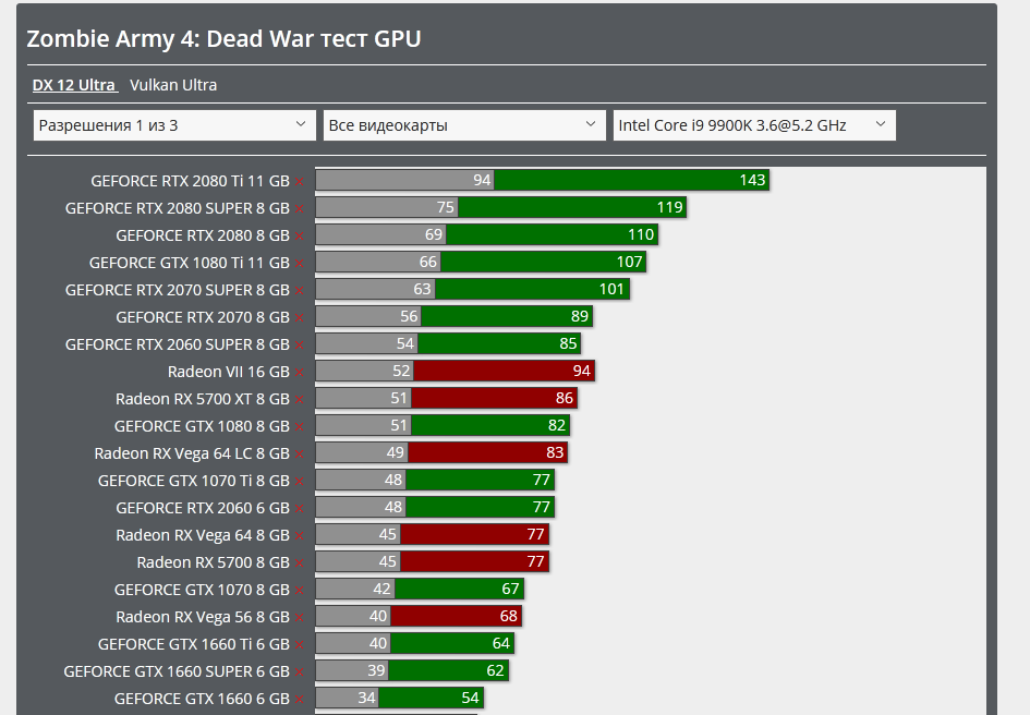 Screenshot_2020-02-07 Zombie Army 4 Dead War тест GPU CPU Action FPS TPS Тест GPU(1).png