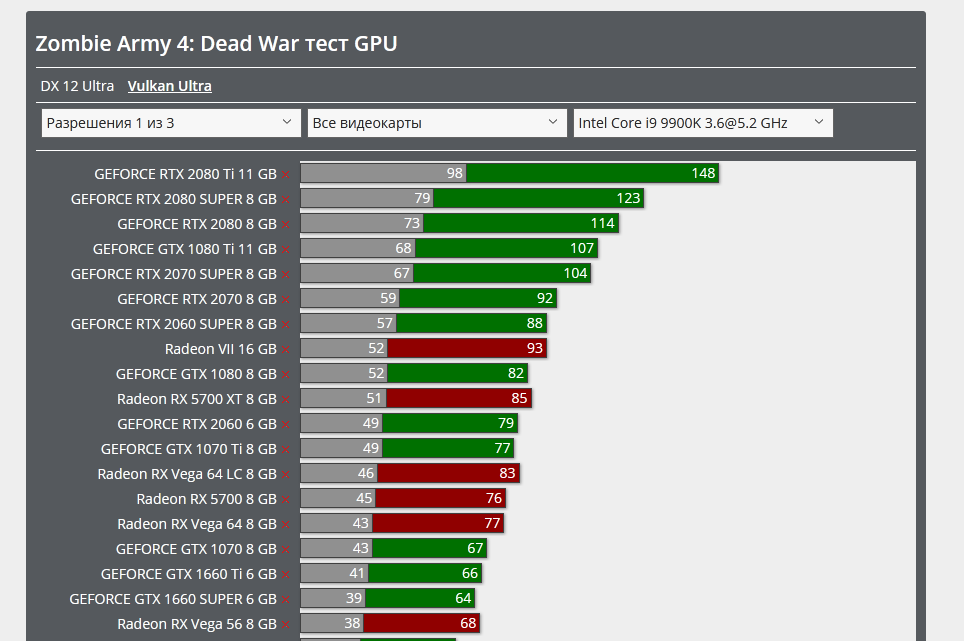 Screenshot_2020-02-07 Zombie Army 4 Dead War тест GPU CPU Action FPS TPS Тест GPU.png