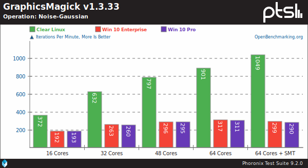 Screenshot_2020-02-16 Windows vs Linux Scaling Performance From 16 To 128 Threads With AMD Ryz...png