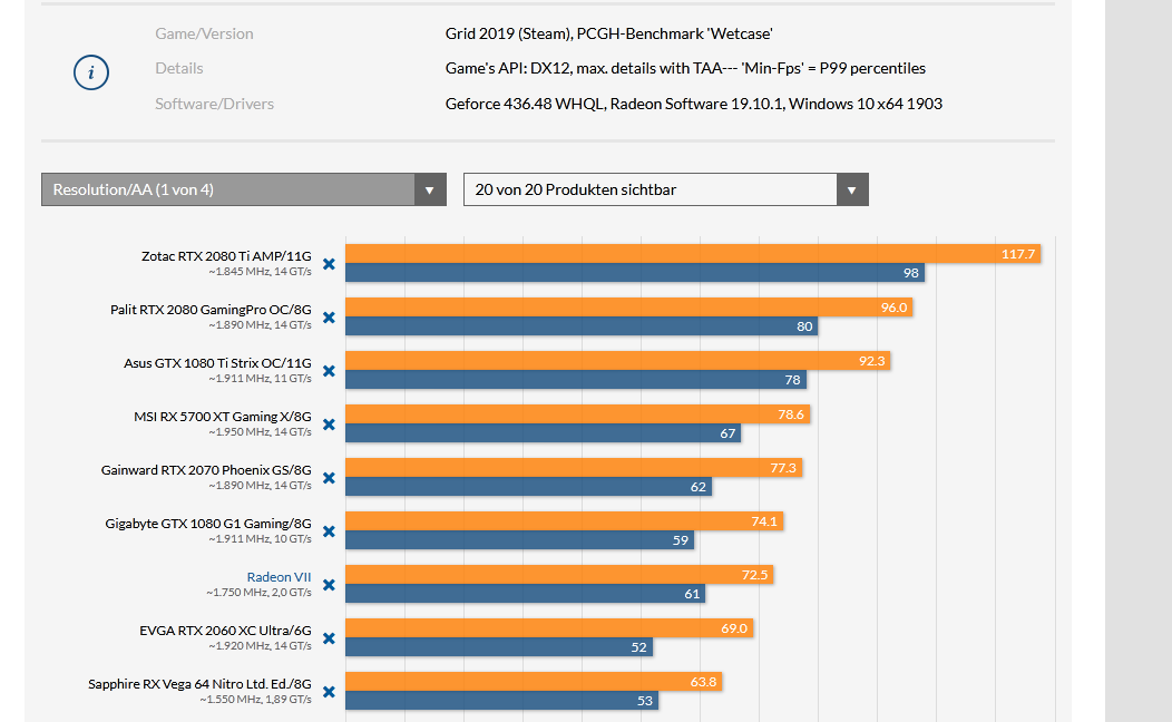 Screenshot_2020-03-05 Grid 2019 im Techniktest mit Benchmarks Warum Direct X 12 Pflicht ist, g...png