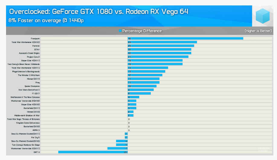 Screenshot_2020-03-06 Can Custom Vega 64 Beat The GTX 1080 2018 Update [27 Game Benchmark] - Y...png