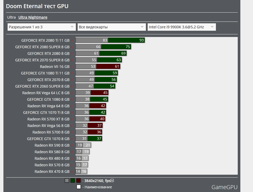 Screenshot_2020-03-20 Doom Eternal тест GPU CPU Action FPS TPS Тест GPU(1).png