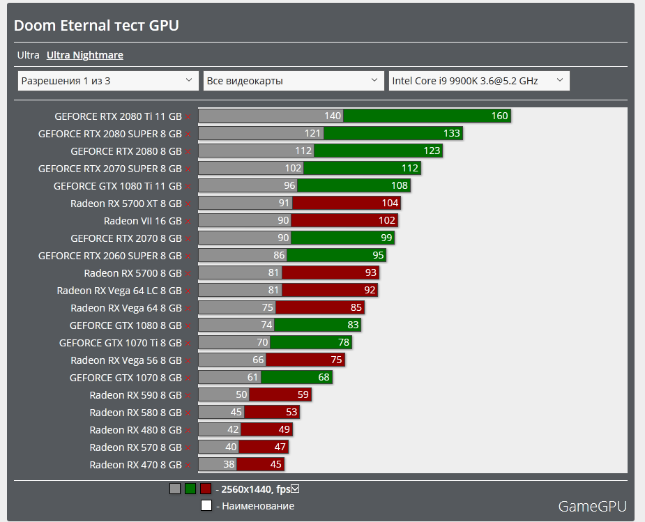 Screenshot_2020-03-20 Doom Eternal тест GPU CPU Action FPS TPS Тест GPU.png