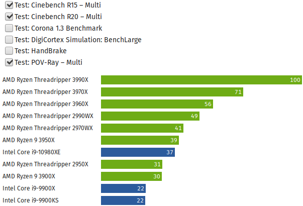 Screenshot_2020-03-26 CPU-Benchmark Prozessor-Vergleich.png