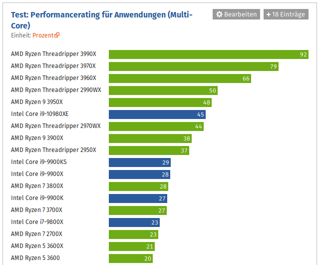 Screenshot_2020-04-04 CPU-Benchmark Prozessor-Vergleich(1).png
