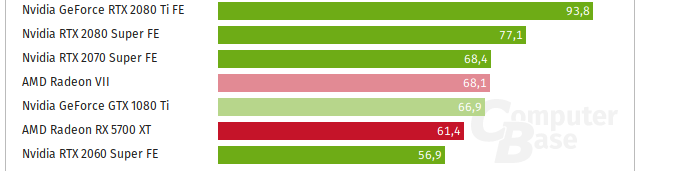 Screenshot_2020-04-04 Grafikkarten-Rangliste 2020 GPU-Vergleich.png