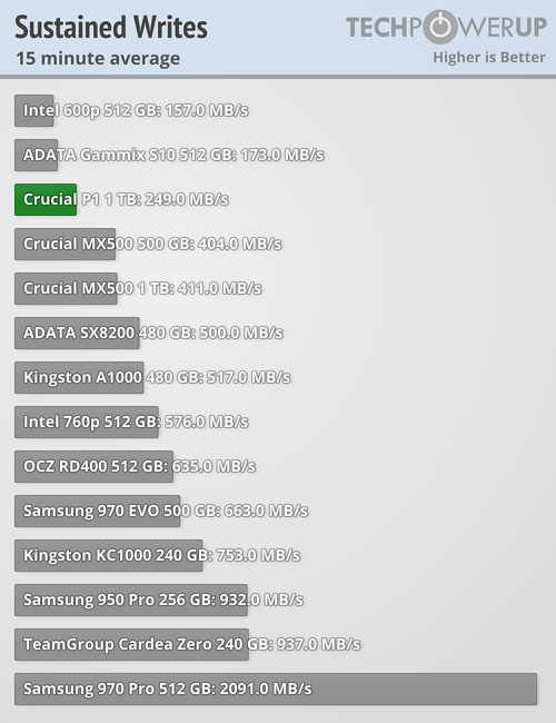 Screenshot_2020-04-26 Crucial P1 NVMe M 2 SSD 1 TB Review(1).png