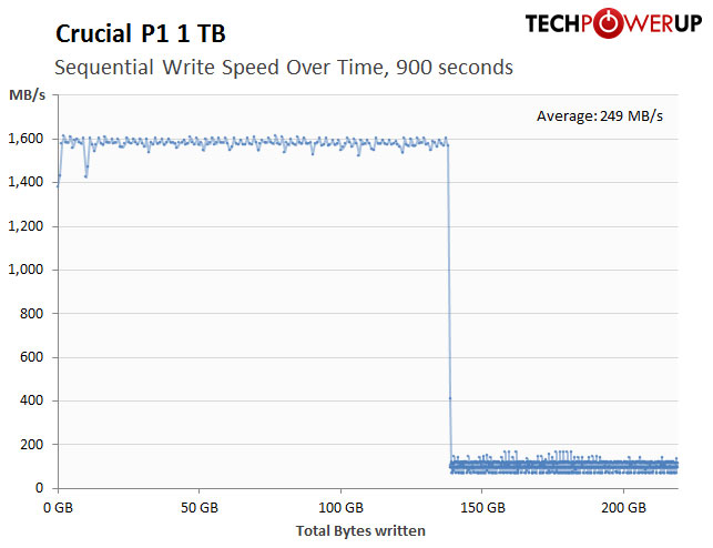 Screenshot_2020-04-26 Crucial P1 NVMe M 2 SSD 1 TB Review.png