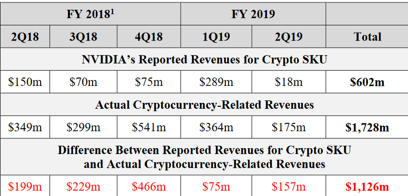 Screenshot_2020-05-19 nvidiashareholdersuit pdf.png