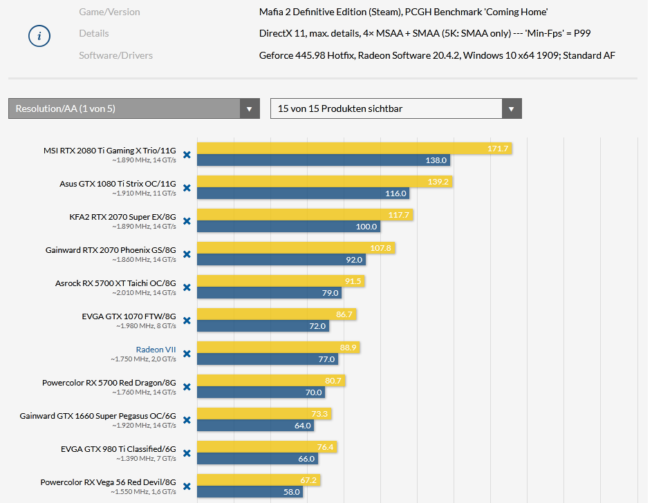 Screenshot_2020-05-26 Mafia 2 Definitive Edition im Techniktest mit Benchmarks Vito und Joe be...png