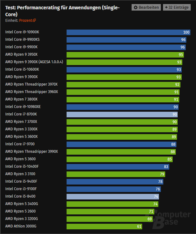 Screenshot_2020-06-03 CPU-Benchmark Prozessor-Vergleich.png