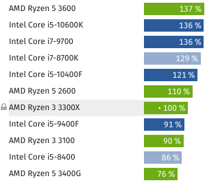 Screenshot_2020-06-19 CPU-Benchmark Prozessor-Vergleich(1).png