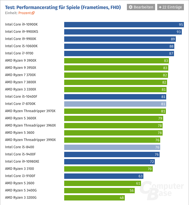 Screenshot_2020-06-21 CPU-Benchmark Prozessor-Vergleich.png