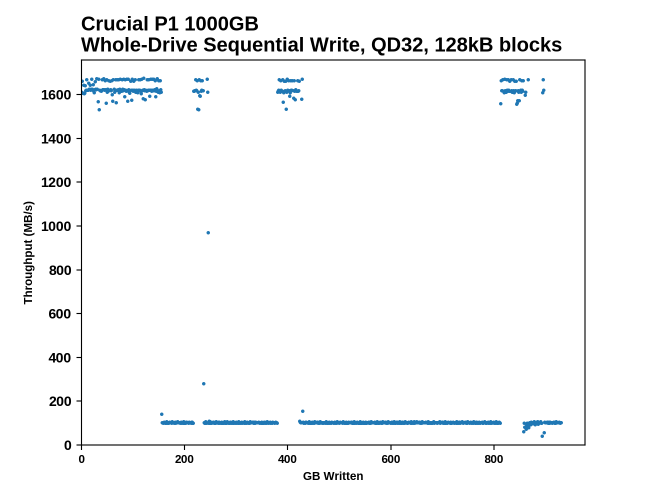 Screenshot_2020-07-19 The Crucial P1 1TB SSD Review The Other Consumer QLC SSD(1).png