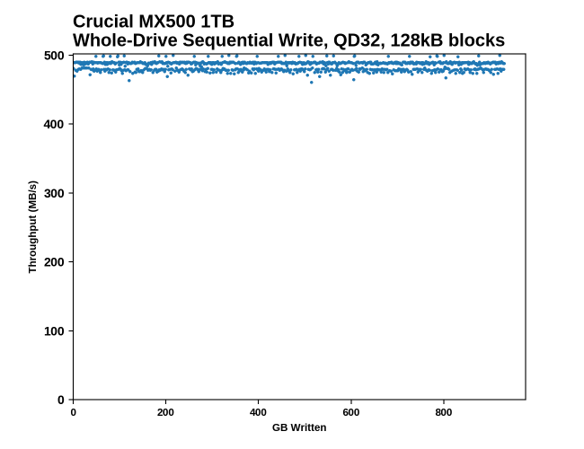 Screenshot_2020-07-19 The Crucial P1 1TB SSD Review The Other Consumer QLC SSD.png
