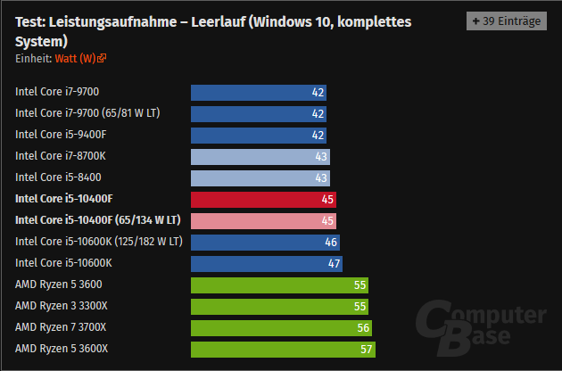 Screenshot_2020-07-29 Intel Core i5-10400F im Test Leistungsaufnahme, Effizienz, Temperatur un...png