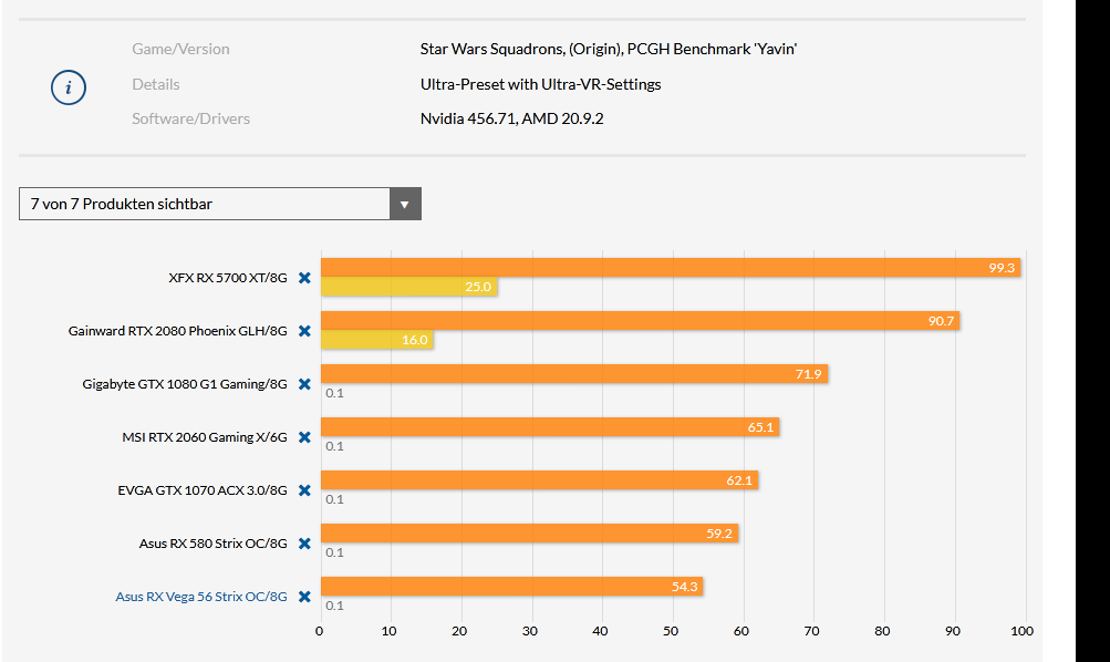 Screenshot_2020-10-09 Star Wars Squadrons im VR- und Techniktest Benchmarks von 22 Grafikkarte...png