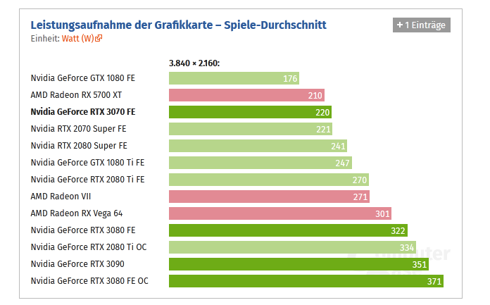 Screenshot_2020-10-27 Nvidia GeForce RTX 3070 im Test Lautstärke, Temperatur, Leistungsaufnahm...png