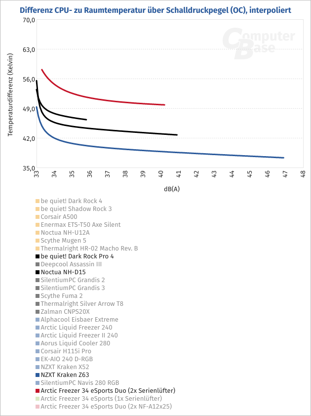 Screenshot_2020-12-03 Arctic Freezer 34 eSports Duo im Test Messergebnisse und Fazit(2).png