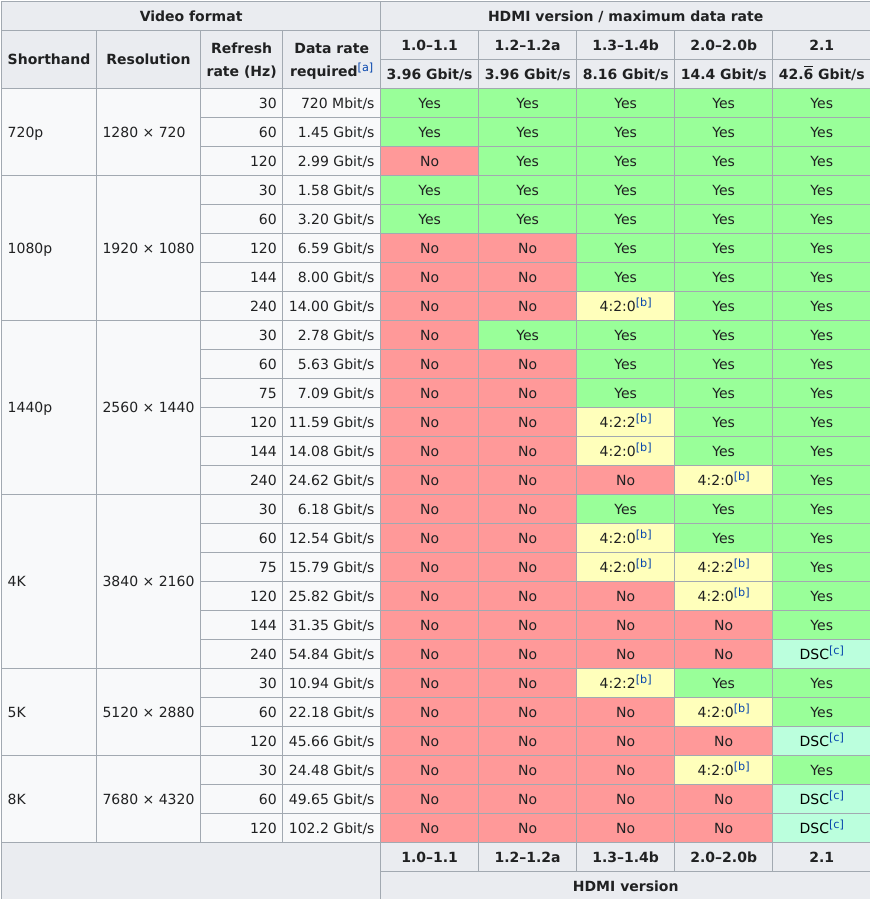 Screenshot_2020-12-06 HDMI - Wikipedia.png