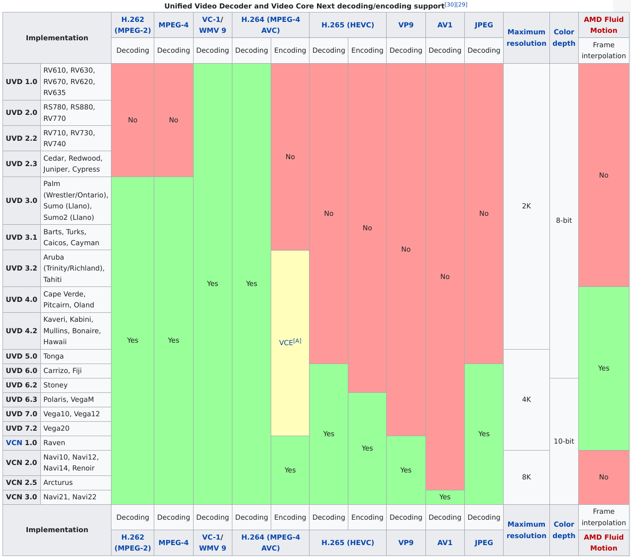 Screenshot_2020-12-29 Unified Video Decoder - Wikipedia.png