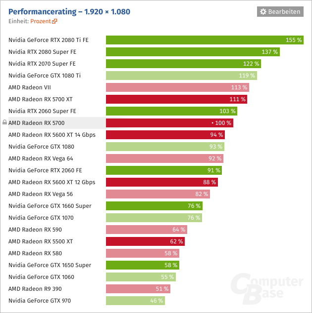 Screenshot_2020-12-30 Grafikkarten-Rangliste 2020 GPUs im Vergleich.png