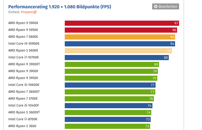Screenshot_2021-01-05 CPU-Benchmark Prozessor-Vergleich.png