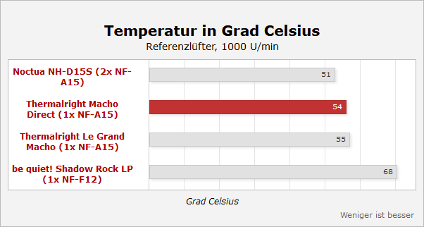 Screenshot_2021-01-06 Testresultate Referenzlüfter - Seite 7.png