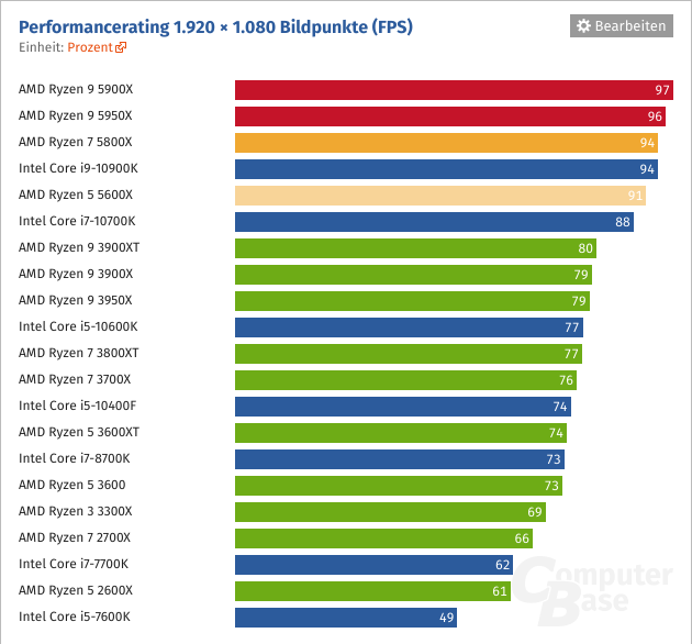 Screenshot_2021-01-10 CPU-Benchmark Prozessor-Vergleich.png