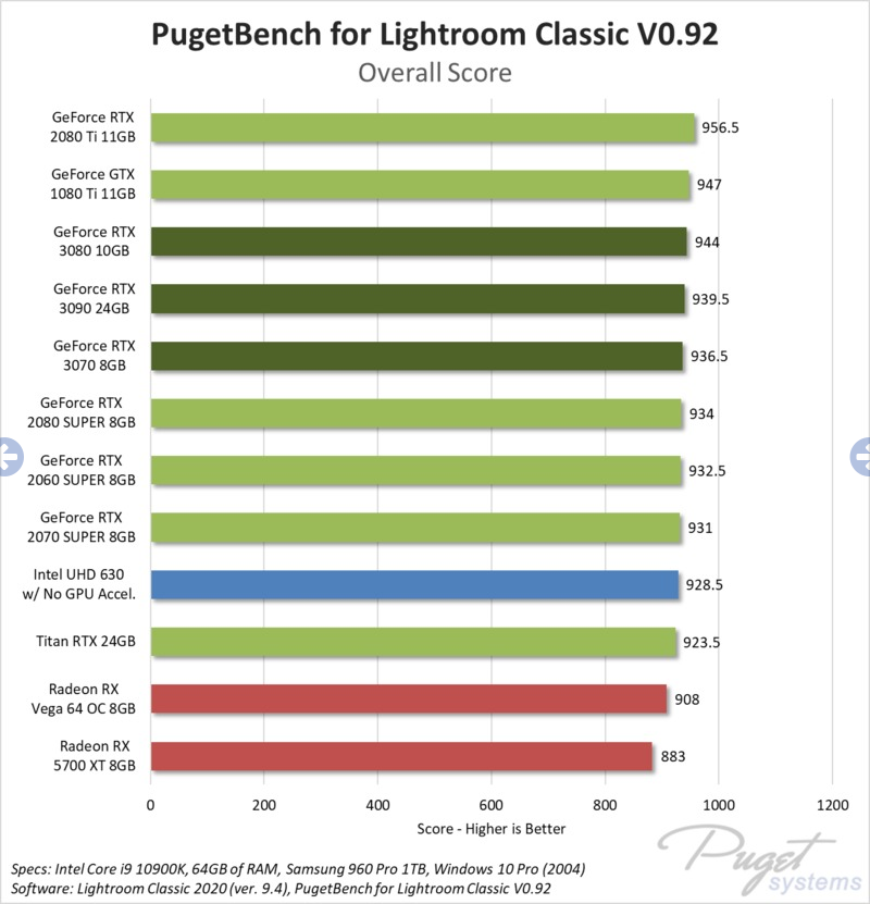 Screenshot_2021-01-13 Adobe Lightroom Classic - NVIDIA GeForce RTX 3070, 3080 3090 Performance.png