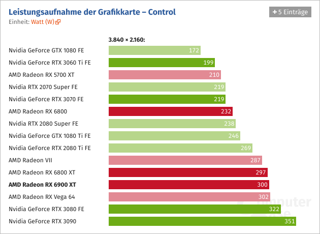 Screenshot_2021-02-18 AMD Radeon RX 6900 XT im Test Lautstärke, Temperatur, Leistungsaufnahme ...png