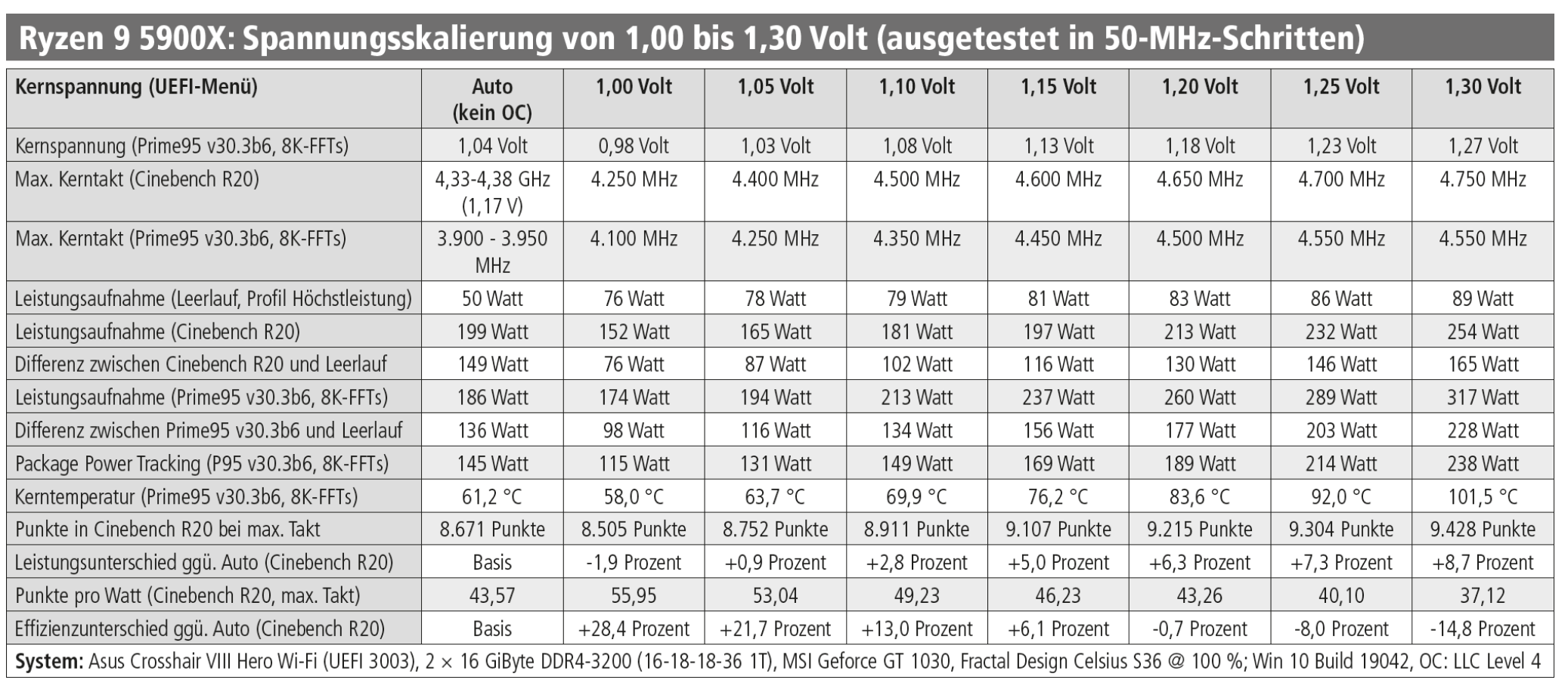 Screenshot_2021-03-03 [PLUS] Tuning für Ryzen 5000 Ryzen 9 5900X, Ryzen 7 5800X und Ryzen 5 56...png