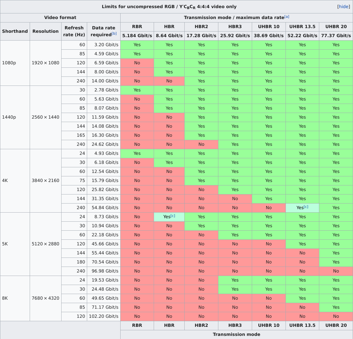 Screenshot_2021-03-14 DisplayPort.png