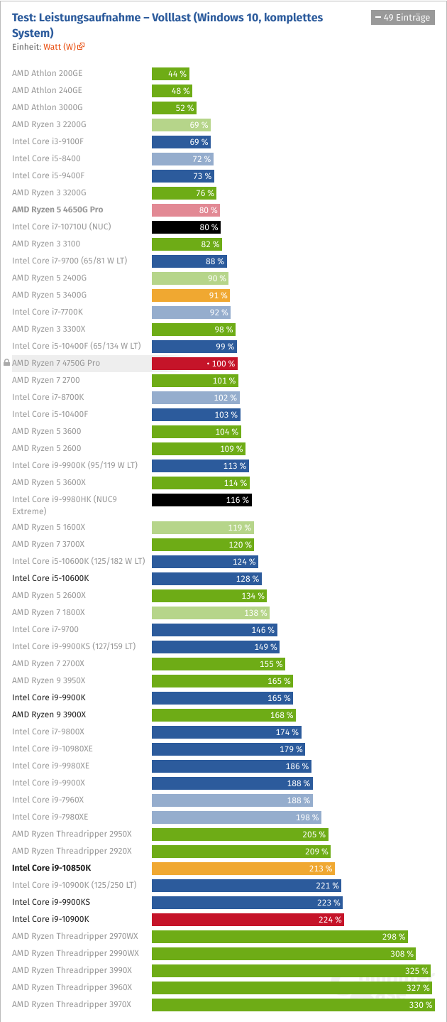 Screenshot_2021-03-14 Intel Core i9-10850K gegen 10900K im Test.png