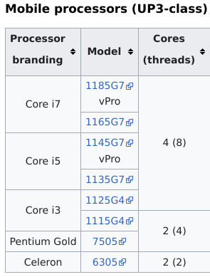 Screenshot_2021-04-08 Tiger Lake - Wikipedia.png