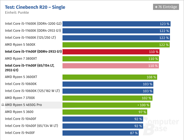 Screenshot_2021-04-22 Intel Core i5-11400F im Test Benchmarks in Anwendungen und Spielen(1).png