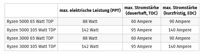 Screenshot_2021-04-23 CPU-Leistungsaufnahme Was „TDP“ bei Intel Core und AMD Ryzen bedeutet.png
