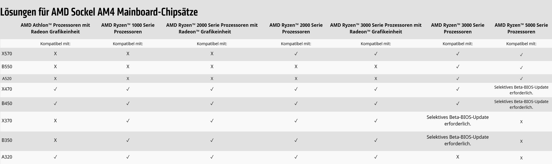 Screenshot_2021-05-01 AMD X570 Mainboards.png