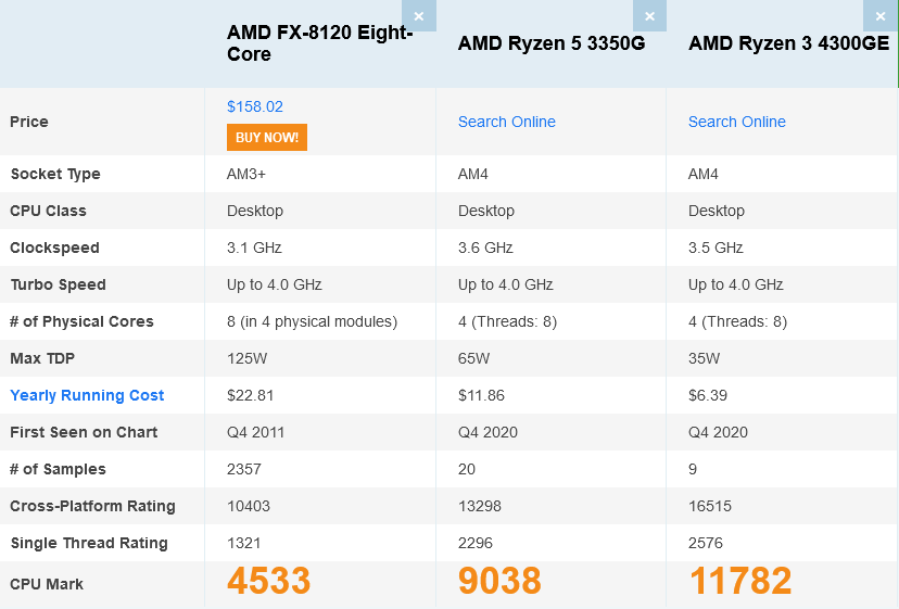 Screenshot_2021-05-11 AMD FX-8120 Eight-Core vs AMD Ryzen 5 3350G vs AMD Ryzen 3 4300GE [cpube...png