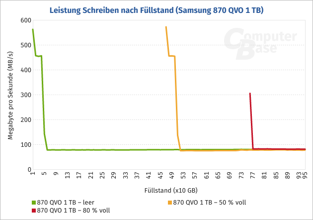 Screenshot_2021-05-18 SSD-Tests Vergleich Empfehlungen für NVMe SATA.png