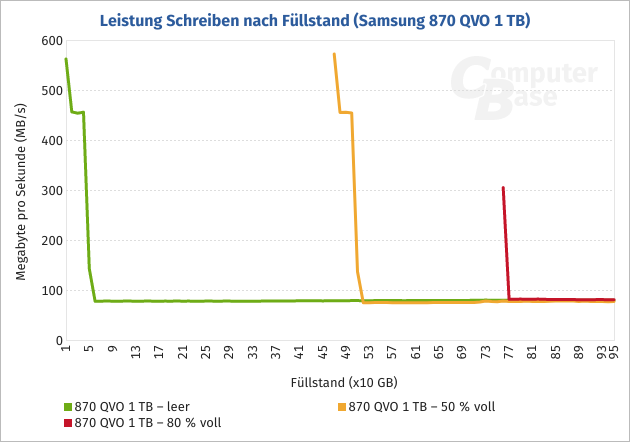 Screenshot_2021-05-27 SSD-Tests Vergleich Empfehlungen für NVMe SATA.png