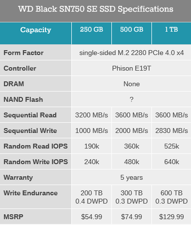 Screenshot_2021-05-27 Western Digital Introduces WD Black SN750 SE SSD Entry-Level PCIe Gen4.png