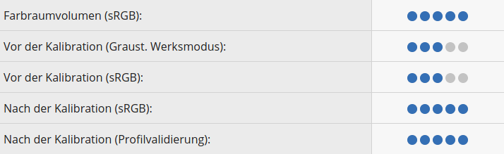 Screenshot_2021-09-21 Test ASUS VG28UQL1A 4K-Gaming-Monitor mit ELMB-Sync.png