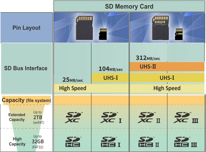 SD -- Marktübersicht 2021.png