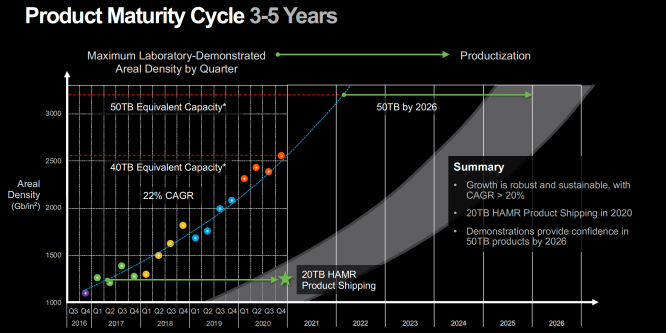 seagate-roadmap-2021-density-pcgh_b2article_artwork.png