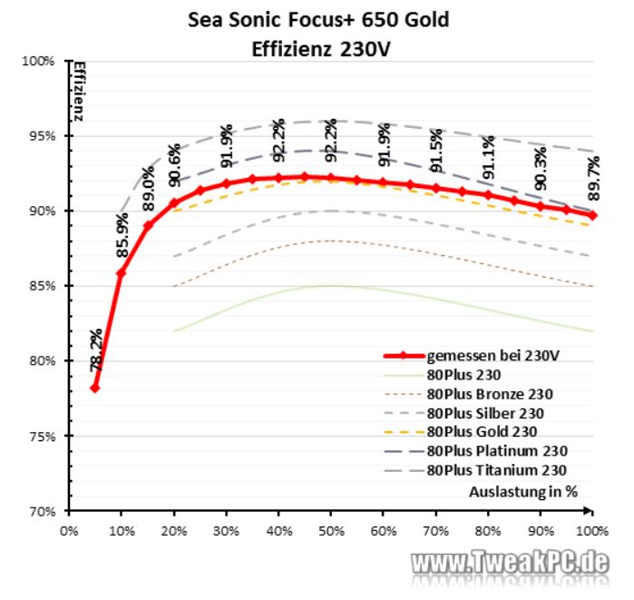 SeaSonic Focus+ 650 Gold Effizienz.JPG